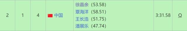 揽了, 赛比赛当中