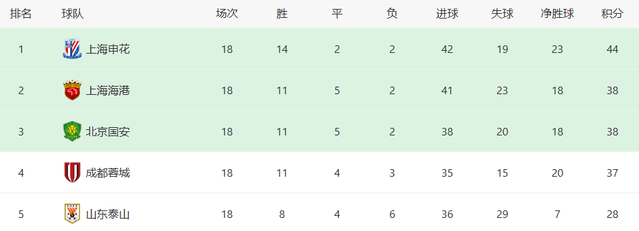 山东泰山本, 比较麻烦