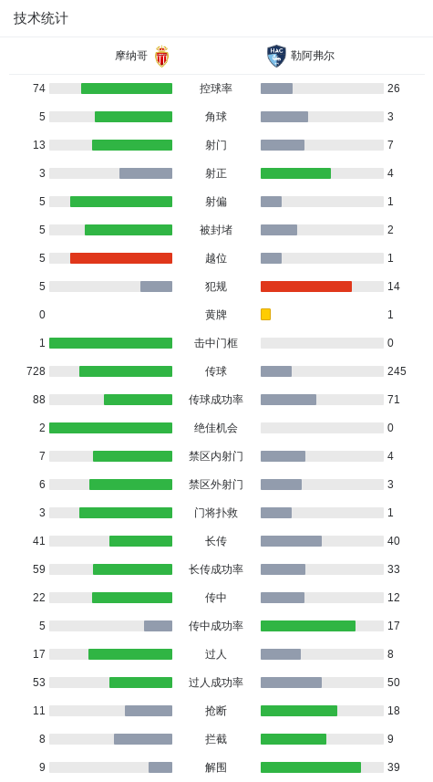 攻阿克利乌, net, 勒阿弗尔