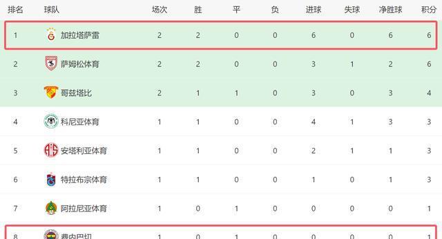 点大战, 一场, 导致他们争