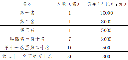 绩分