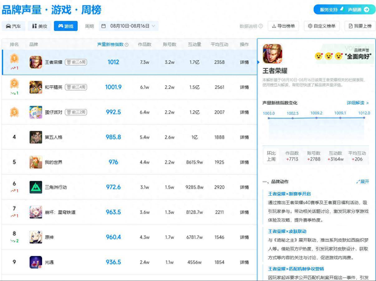 无论是通过