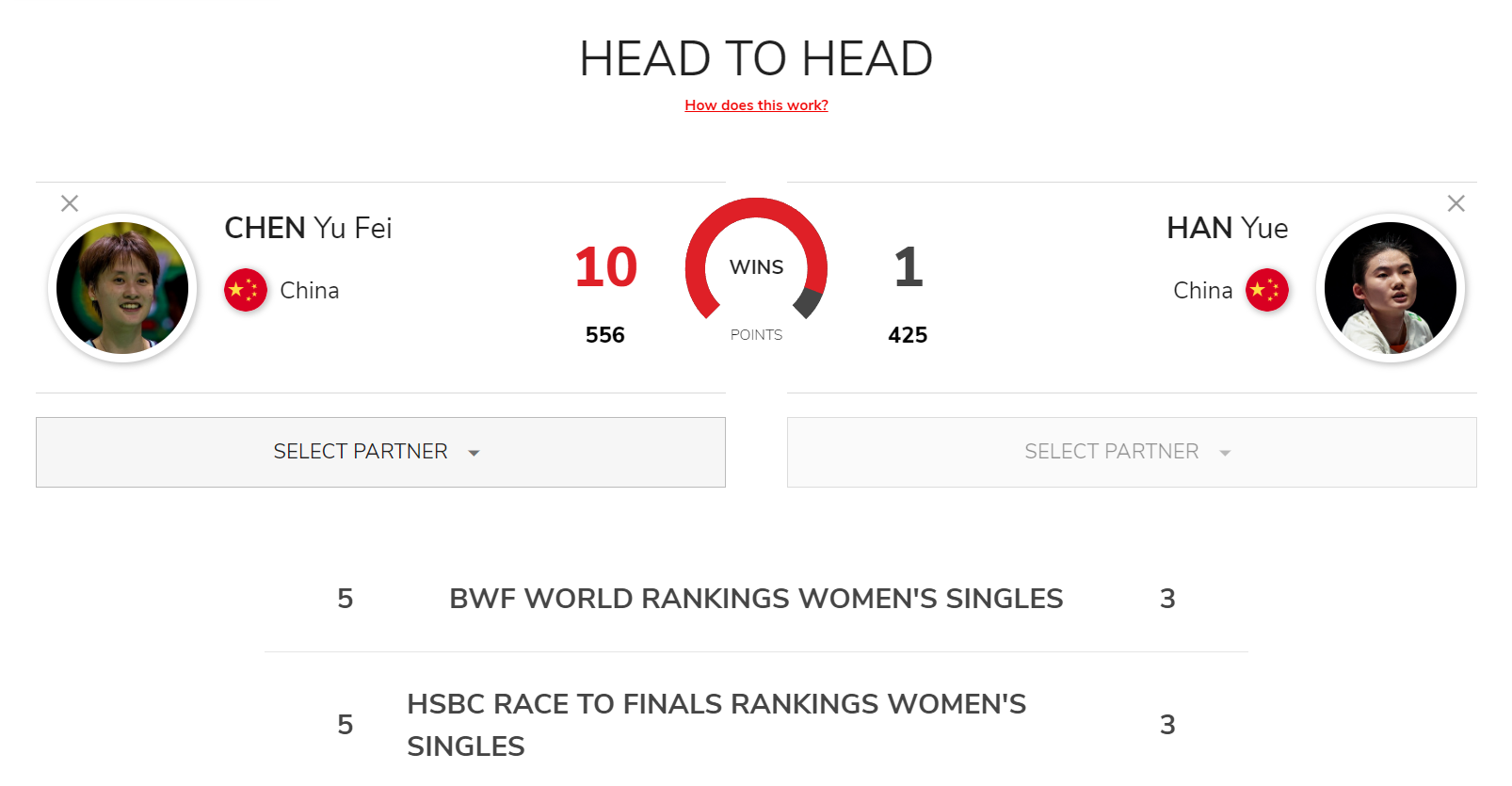 晋级四强, 短短, 的对手金佳 晋级四强, 短短, 的对手金佳